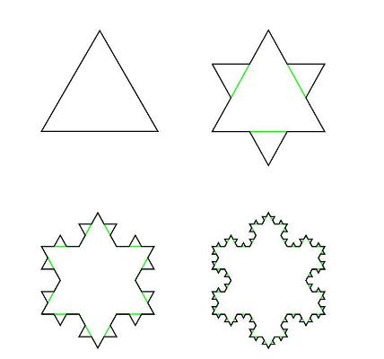 This figure has four images of triangles in different stages of becoming a fractal.