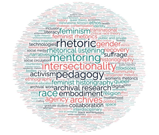 Figure 3: In this image, there is an even bigger circular word cloud with so many small words on the outer edge that they are unreadable. The largest words are the same as in Figure 2.