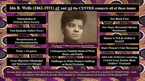 Image 1: Image of a slide and activity from my online workshop for high school teachers on Ida B. Wells. In the background is a patterned design in purple, gold, black, and white, and in the center is a photograph of Wells. Around the photo are black rectangles, each with a topic related to Wells written in white font.