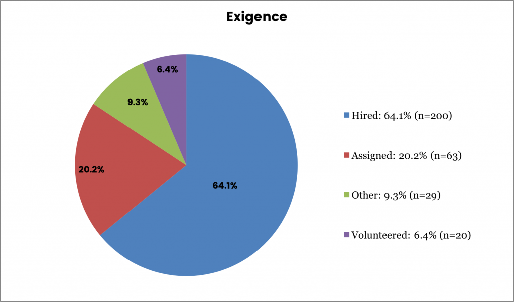 Figure 6. Exigence